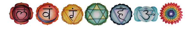The Seven Chakra Symbols and Their Meaning